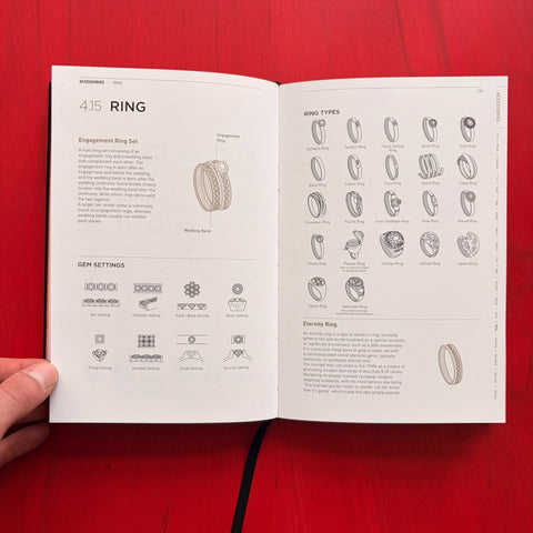 Fashionpedia: The Visual Dictionary of Fashion Design / Fashionary