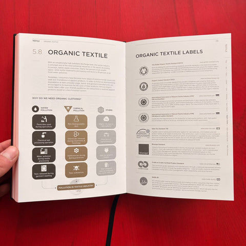 Fashionpedia: The Visual Dictionary of Fashion Design / Fashionary