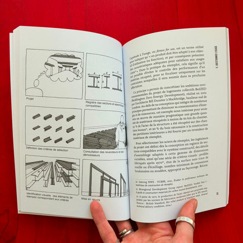 20 petites leçons d'économie de matière / Victor Meesters, Vincent Laureau