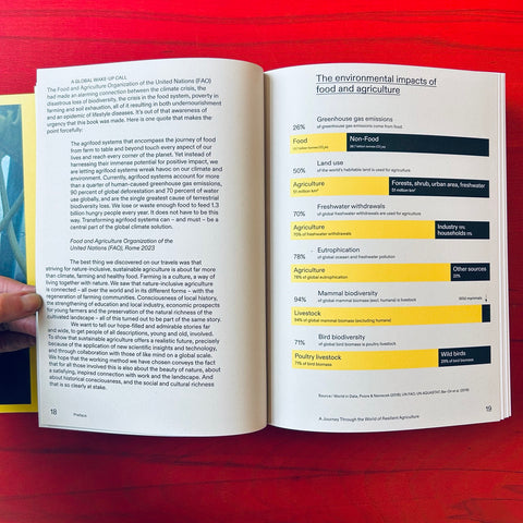 Good Food: A Journey Through the World of Resilient Agriculture / Ruud Sies & Hanneke van Hintum